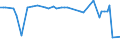 KN 72121099 /Exporte /Einheit = Preise (Euro/Tonne) /Partnerland: Griechenland /Meldeland: Europäische Union /72121099:Flacherzeugnisse aus Eisen Oder Nichtlegiertem Stahl, Warm- Oder Kaltgewalzt, mit Einer Breite von <= 500 mm, Verzinnt (Ausg. Weissbleche, -b„nder, nur Oberfl„chenbearbeitet)