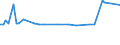 KN 72121099 /Exporte /Einheit = Preise (Euro/Tonne) /Partnerland: Finnland /Meldeland: Europäische Union /72121099:Flacherzeugnisse aus Eisen Oder Nichtlegiertem Stahl, Warm- Oder Kaltgewalzt, mit Einer Breite von <= 500 mm, Verzinnt (Ausg. Weissbleche, -b„nder, nur Oberfl„chenbearbeitet)