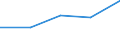 KN 72121099 /Exporte /Einheit = Preise (Euro/Tonne) /Partnerland: Jugoslawien /Meldeland: Europäische Union /72121099:Flacherzeugnisse aus Eisen Oder Nichtlegiertem Stahl, Warm- Oder Kaltgewalzt, mit Einer Breite von <= 500 mm, Verzinnt (Ausg. Weissbleche, -b„nder, nur Oberfl„chenbearbeitet)