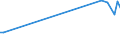 KN 72121099 /Exporte /Einheit = Preise (Euro/Tonne) /Partnerland: Estland /Meldeland: Europäische Union /72121099:Flacherzeugnisse aus Eisen Oder Nichtlegiertem Stahl, Warm- Oder Kaltgewalzt, mit Einer Breite von <= 500 mm, Verzinnt (Ausg. Weissbleche, -b„nder, nur Oberfl„chenbearbeitet)