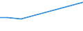 KN 72121099 /Exporte /Einheit = Preise (Euro/Tonne) /Partnerland: Bulgarien /Meldeland: Europäische Union /72121099:Flacherzeugnisse aus Eisen Oder Nichtlegiertem Stahl, Warm- Oder Kaltgewalzt, mit Einer Breite von <= 500 mm, Verzinnt (Ausg. Weissbleche, -b„nder, nur Oberfl„chenbearbeitet)