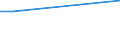 KN 72121099 /Exporte /Einheit = Preise (Euro/Tonne) /Partnerland: Bosn.-herzegowina /Meldeland: Europäische Union /72121099:Flacherzeugnisse aus Eisen Oder Nichtlegiertem Stahl, Warm- Oder Kaltgewalzt, mit Einer Breite von <= 500 mm, Verzinnt (Ausg. Weissbleche, -b„nder, nur Oberfl„chenbearbeitet)