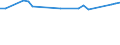 KN 72121099 /Exporte /Einheit = Preise (Euro/Tonne) /Partnerland: Aegypten /Meldeland: Europäische Union /72121099:Flacherzeugnisse aus Eisen Oder Nichtlegiertem Stahl, Warm- Oder Kaltgewalzt, mit Einer Breite von <= 500 mm, Verzinnt (Ausg. Weissbleche, -b„nder, nur Oberfl„chenbearbeitet)