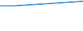 KN 72121099 /Exporte /Einheit = Preise (Euro/Tonne) /Partnerland: Guinea /Meldeland: Europäische Union /72121099:Flacherzeugnisse aus Eisen Oder Nichtlegiertem Stahl, Warm- Oder Kaltgewalzt, mit Einer Breite von <= 500 mm, Verzinnt (Ausg. Weissbleche, -b„nder, nur Oberfl„chenbearbeitet)