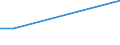 KN 72121099 /Exporte /Einheit = Preise (Euro/Tonne) /Partnerland: Dem. Rep. Kongo /Meldeland: Europäische Union /72121099:Flacherzeugnisse aus Eisen Oder Nichtlegiertem Stahl, Warm- Oder Kaltgewalzt, mit Einer Breite von <= 500 mm, Verzinnt (Ausg. Weissbleche, -b„nder, nur Oberfl„chenbearbeitet)