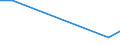 KN 72121099 /Exporte /Einheit = Preise (Euro/Tonne) /Partnerland: Tansania /Meldeland: Europäische Union /72121099:Flacherzeugnisse aus Eisen Oder Nichtlegiertem Stahl, Warm- Oder Kaltgewalzt, mit Einer Breite von <= 500 mm, Verzinnt (Ausg. Weissbleche, -b„nder, nur Oberfl„chenbearbeitet)