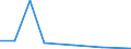 KN 72121099 /Exporte /Einheit = Preise (Euro/Tonne) /Partnerland: Kanada /Meldeland: Europäische Union /72121099:Flacherzeugnisse aus Eisen Oder Nichtlegiertem Stahl, Warm- Oder Kaltgewalzt, mit Einer Breite von <= 500 mm, Verzinnt (Ausg. Weissbleche, -b„nder, nur Oberfl„chenbearbeitet)