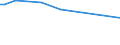 KN 72121099 /Exporte /Einheit = Preise (Euro/Tonne) /Partnerland: Dominikan.r. /Meldeland: Europäische Union /72121099:Flacherzeugnisse aus Eisen Oder Nichtlegiertem Stahl, Warm- Oder Kaltgewalzt, mit Einer Breite von <= 500 mm, Verzinnt (Ausg. Weissbleche, -b„nder, nur Oberfl„chenbearbeitet)