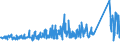 KN 72122000 /Exporte /Einheit = Preise (Euro/Tonne) /Partnerland: Ver.koenigreich /Meldeland: Eur27_2020 /72122000:Flacherzeugnisse aus Eisen Oder Nichtlegiertem Stahl, mit Einer Breite von < 600 mm, Warm- Oder Kaltgewalzt, Elektrolytisch Verzinkt