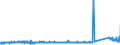 KN 72122000 /Exporte /Einheit = Preise (Euro/Tonne) /Partnerland: Belgien /Meldeland: Eur27_2020 /72122000:Flacherzeugnisse aus Eisen Oder Nichtlegiertem Stahl, mit Einer Breite von < 600 mm, Warm- Oder Kaltgewalzt, Elektrolytisch Verzinkt