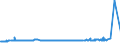 KN 72122000 /Exporte /Einheit = Preise (Euro/Tonne) /Partnerland: Liechtenstein /Meldeland: Europäische Union /72122000:Flacherzeugnisse aus Eisen Oder Nichtlegiertem Stahl, mit Einer Breite von < 600 mm, Warm- Oder Kaltgewalzt, Elektrolytisch Verzinkt