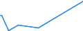 KN 72122000 /Exporte /Einheit = Preise (Euro/Tonne) /Partnerland: Andorra /Meldeland: Europäische Union /72122000:Flacherzeugnisse aus Eisen Oder Nichtlegiertem Stahl, mit Einer Breite von < 600 mm, Warm- Oder Kaltgewalzt, Elektrolytisch Verzinkt