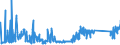 KN 72122000 /Exporte /Einheit = Preise (Euro/Tonne) /Partnerland: Estland /Meldeland: Eur27_2020 /72122000:Flacherzeugnisse aus Eisen Oder Nichtlegiertem Stahl, mit Einer Breite von < 600 mm, Warm- Oder Kaltgewalzt, Elektrolytisch Verzinkt