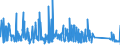 KN 72122000 /Exporte /Einheit = Preise (Euro/Tonne) /Partnerland: Lettland /Meldeland: Eur27_2020 /72122000:Flacherzeugnisse aus Eisen Oder Nichtlegiertem Stahl, mit Einer Breite von < 600 mm, Warm- Oder Kaltgewalzt, Elektrolytisch Verzinkt