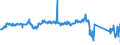 KN 72122000 /Exporte /Einheit = Preise (Euro/Tonne) /Partnerland: Ungarn /Meldeland: Eur27_2020 /72122000:Flacherzeugnisse aus Eisen Oder Nichtlegiertem Stahl, mit Einer Breite von < 600 mm, Warm- Oder Kaltgewalzt, Elektrolytisch Verzinkt