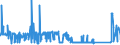 KN 72122000 /Exporte /Einheit = Preise (Euro/Tonne) /Partnerland: Ukraine /Meldeland: Eur27_2020 /72122000:Flacherzeugnisse aus Eisen Oder Nichtlegiertem Stahl, mit Einer Breite von < 600 mm, Warm- Oder Kaltgewalzt, Elektrolytisch Verzinkt