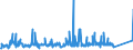 KN 72122000 /Exporte /Einheit = Preise (Euro/Tonne) /Partnerland: Russland /Meldeland: Eur27_2020 /72122000:Flacherzeugnisse aus Eisen Oder Nichtlegiertem Stahl, mit Einer Breite von < 600 mm, Warm- Oder Kaltgewalzt, Elektrolytisch Verzinkt