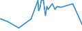 KN 72122000 /Exporte /Einheit = Preise (Euro/Tonne) /Partnerland: Turkmenistan /Meldeland: Europäische Union /72122000:Flacherzeugnisse aus Eisen Oder Nichtlegiertem Stahl, mit Einer Breite von < 600 mm, Warm- Oder Kaltgewalzt, Elektrolytisch Verzinkt