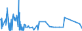 KN 72122000 /Exporte /Einheit = Preise (Euro/Tonne) /Partnerland: Ehem.jug.rep.mazed /Meldeland: Eur27_2020 /72122000:Flacherzeugnisse aus Eisen Oder Nichtlegiertem Stahl, mit Einer Breite von < 600 mm, Warm- Oder Kaltgewalzt, Elektrolytisch Verzinkt