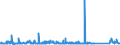 KN 72122000 /Exporte /Einheit = Preise (Euro/Tonne) /Partnerland: Marokko /Meldeland: Eur27_2020 /72122000:Flacherzeugnisse aus Eisen Oder Nichtlegiertem Stahl, mit Einer Breite von < 600 mm, Warm- Oder Kaltgewalzt, Elektrolytisch Verzinkt