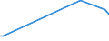 KN 72122000 /Exporte /Einheit = Preise (Euro/Tonne) /Partnerland: Tschad /Meldeland: Europäische Union /72122000:Flacherzeugnisse aus Eisen Oder Nichtlegiertem Stahl, mit Einer Breite von < 600 mm, Warm- Oder Kaltgewalzt, Elektrolytisch Verzinkt