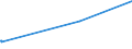 KN 72122000 /Exporte /Einheit = Preise (Euro/Tonne) /Partnerland: Sierra Leone /Meldeland: Europäische Union /72122000:Flacherzeugnisse aus Eisen Oder Nichtlegiertem Stahl, mit Einer Breite von < 600 mm, Warm- Oder Kaltgewalzt, Elektrolytisch Verzinkt