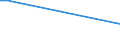 KN 72122000 /Exporte /Einheit = Preise (Euro/Tonne) /Partnerland: Zentralaf.republik /Meldeland: Europäische Union /72122000:Flacherzeugnisse aus Eisen Oder Nichtlegiertem Stahl, mit Einer Breite von < 600 mm, Warm- Oder Kaltgewalzt, Elektrolytisch Verzinkt