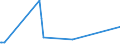 KN 72122000 /Exporte /Einheit = Preise (Euro/Tonne) /Partnerland: Aequat.guin. /Meldeland: Eur27_2020 /72122000:Flacherzeugnisse aus Eisen Oder Nichtlegiertem Stahl, mit Einer Breite von < 600 mm, Warm- Oder Kaltgewalzt, Elektrolytisch Verzinkt