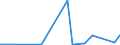 KN 72122000 /Exporte /Einheit = Preise (Euro/Tonne) /Partnerland: Gabun /Meldeland: Eur27_2020 /72122000:Flacherzeugnisse aus Eisen Oder Nichtlegiertem Stahl, mit Einer Breite von < 600 mm, Warm- Oder Kaltgewalzt, Elektrolytisch Verzinkt