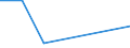 KN 72122000 /Exporte /Einheit = Preise (Euro/Tonne) /Partnerland: Dem. Rep. Kongo /Meldeland: Eur27_2020 /72122000:Flacherzeugnisse aus Eisen Oder Nichtlegiertem Stahl, mit Einer Breite von < 600 mm, Warm- Oder Kaltgewalzt, Elektrolytisch Verzinkt