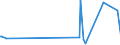 KN 72122000 /Exporte /Einheit = Preise (Euro/Tonne) /Partnerland: Mosambik /Meldeland: Europäische Union /72122000:Flacherzeugnisse aus Eisen Oder Nichtlegiertem Stahl, mit Einer Breite von < 600 mm, Warm- Oder Kaltgewalzt, Elektrolytisch Verzinkt