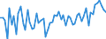 CN 72122011 /Exports /Unit = Prices (Euro/ton) /Partner: Germany /Reporter: European Union /72122011:Flat-rolled Products of Iron or Non-alloy Steel, of a Width of > 500 mm but < 600 mm, Hot-rolled or Cold-rolled 'cold-reduced', Electrolytically Plated or Coated With Zinc, not Further Worked Than Surface-treated