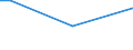 CN 72122011 /Exports /Unit = Prices (Euro/ton) /Partner: Cayman Isles /Reporter: European Union /72122011:Flat-rolled Products of Iron or Non-alloy Steel, of a Width of > 500 mm but < 600 mm, Hot-rolled or Cold-rolled 'cold-reduced', Electrolytically Plated or Coated With Zinc, not Further Worked Than Surface-treated