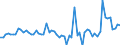 KN 72122019 /Exporte /Einheit = Preise (Euro/Tonne) /Partnerland: Deutschland /Meldeland: Europäische Union /72122019:Flacherzeugnisse aus Eisen Oder Nichtlegiertem Stahl, mit Einer Breite von > 500 mm, Jedoch < 600 mm, Warm- Oder Kaltgewalzt, Elektrolytisch Verzinkt (Ausg. nur Oberfl„chenbearbeitet)