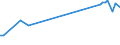 KN 72122019 /Exporte /Einheit = Preise (Euro/Tonne) /Partnerland: Ver.koenigreich /Meldeland: Europäische Union /72122019:Flacherzeugnisse aus Eisen Oder Nichtlegiertem Stahl, mit Einer Breite von > 500 mm, Jedoch < 600 mm, Warm- Oder Kaltgewalzt, Elektrolytisch Verzinkt (Ausg. nur Oberfl„chenbearbeitet)