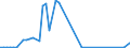 KN 72122019 /Exporte /Einheit = Preise (Euro/Tonne) /Partnerland: Irland /Meldeland: Europäische Union /72122019:Flacherzeugnisse aus Eisen Oder Nichtlegiertem Stahl, mit Einer Breite von > 500 mm, Jedoch < 600 mm, Warm- Oder Kaltgewalzt, Elektrolytisch Verzinkt (Ausg. nur Oberfl„chenbearbeitet)