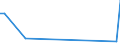 KN 72122019 /Exporte /Einheit = Preise (Euro/Tonne) /Partnerland: Griechenland /Meldeland: Europäische Union /72122019:Flacherzeugnisse aus Eisen Oder Nichtlegiertem Stahl, mit Einer Breite von > 500 mm, Jedoch < 600 mm, Warm- Oder Kaltgewalzt, Elektrolytisch Verzinkt (Ausg. nur Oberfl„chenbearbeitet)