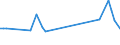 KN 72122019 /Exporte /Einheit = Preise (Euro/Tonne) /Partnerland: Spanien /Meldeland: Europäische Union /72122019:Flacherzeugnisse aus Eisen Oder Nichtlegiertem Stahl, mit Einer Breite von > 500 mm, Jedoch < 600 mm, Warm- Oder Kaltgewalzt, Elektrolytisch Verzinkt (Ausg. nur Oberfl„chenbearbeitet)