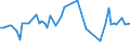 KN 72122019 /Exporte /Einheit = Preise (Euro/Tonne) /Partnerland: Belgien /Meldeland: Europäische Union /72122019:Flacherzeugnisse aus Eisen Oder Nichtlegiertem Stahl, mit Einer Breite von > 500 mm, Jedoch < 600 mm, Warm- Oder Kaltgewalzt, Elektrolytisch Verzinkt (Ausg. nur Oberfl„chenbearbeitet)