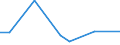 KN 72122019 /Exporte /Einheit = Preise (Euro/Tonne) /Partnerland: Luxemburg /Meldeland: Europäische Union /72122019:Flacherzeugnisse aus Eisen Oder Nichtlegiertem Stahl, mit Einer Breite von > 500 mm, Jedoch < 600 mm, Warm- Oder Kaltgewalzt, Elektrolytisch Verzinkt (Ausg. nur Oberfl„chenbearbeitet)