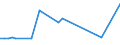 KN 72122019 /Exporte /Einheit = Preise (Euro/Tonne) /Partnerland: Norwegen /Meldeland: Europäische Union /72122019:Flacherzeugnisse aus Eisen Oder Nichtlegiertem Stahl, mit Einer Breite von > 500 mm, Jedoch < 600 mm, Warm- Oder Kaltgewalzt, Elektrolytisch Verzinkt (Ausg. nur Oberfl„chenbearbeitet)