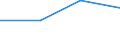 KN 72122019 /Exporte /Einheit = Preise (Euro/Tonne) /Partnerland: Finnland /Meldeland: Europäische Union /72122019:Flacherzeugnisse aus Eisen Oder Nichtlegiertem Stahl, mit Einer Breite von > 500 mm, Jedoch < 600 mm, Warm- Oder Kaltgewalzt, Elektrolytisch Verzinkt (Ausg. nur Oberfl„chenbearbeitet)