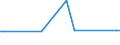 KN 72122019 /Exporte /Einheit = Preise (Euro/Tonne) /Partnerland: Estland /Meldeland: Europäische Union /72122019:Flacherzeugnisse aus Eisen Oder Nichtlegiertem Stahl, mit Einer Breite von > 500 mm, Jedoch < 600 mm, Warm- Oder Kaltgewalzt, Elektrolytisch Verzinkt (Ausg. nur Oberfl„chenbearbeitet)