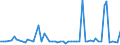 KN 72122019 /Exporte /Einheit = Preise (Euro/Tonne) /Partnerland: Polen /Meldeland: Europäische Union /72122019:Flacherzeugnisse aus Eisen Oder Nichtlegiertem Stahl, mit Einer Breite von > 500 mm, Jedoch < 600 mm, Warm- Oder Kaltgewalzt, Elektrolytisch Verzinkt (Ausg. nur Oberfl„chenbearbeitet)