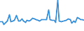 KN 72122019 /Exporte /Einheit = Preise (Euro/Tonne) /Partnerland: Tschechien /Meldeland: Europäische Union /72122019:Flacherzeugnisse aus Eisen Oder Nichtlegiertem Stahl, mit Einer Breite von > 500 mm, Jedoch < 600 mm, Warm- Oder Kaltgewalzt, Elektrolytisch Verzinkt (Ausg. nur Oberfl„chenbearbeitet)