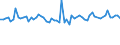 KN 72122019 /Exporte /Einheit = Preise (Euro/Tonne) /Partnerland: Ungarn /Meldeland: Europäische Union /72122019:Flacherzeugnisse aus Eisen Oder Nichtlegiertem Stahl, mit Einer Breite von > 500 mm, Jedoch < 600 mm, Warm- Oder Kaltgewalzt, Elektrolytisch Verzinkt (Ausg. nur Oberfl„chenbearbeitet)