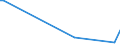 KN 72122019 /Exporte /Einheit = Preise (Euro/Tonne) /Partnerland: Rumaenien /Meldeland: Europäische Union /72122019:Flacherzeugnisse aus Eisen Oder Nichtlegiertem Stahl, mit Einer Breite von > 500 mm, Jedoch < 600 mm, Warm- Oder Kaltgewalzt, Elektrolytisch Verzinkt (Ausg. nur Oberfl„chenbearbeitet)