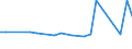 KN 72122019 /Exporte /Einheit = Preise (Euro/Tonne) /Partnerland: Bulgarien /Meldeland: Europäische Union /72122019:Flacherzeugnisse aus Eisen Oder Nichtlegiertem Stahl, mit Einer Breite von > 500 mm, Jedoch < 600 mm, Warm- Oder Kaltgewalzt, Elektrolytisch Verzinkt (Ausg. nur Oberfl„chenbearbeitet)