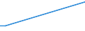 KN 72122019 /Exporte /Einheit = Preise (Euro/Tonne) /Partnerland: Albanien /Meldeland: Europäische Union /72122019:Flacherzeugnisse aus Eisen Oder Nichtlegiertem Stahl, mit Einer Breite von > 500 mm, Jedoch < 600 mm, Warm- Oder Kaltgewalzt, Elektrolytisch Verzinkt (Ausg. nur Oberfl„chenbearbeitet)