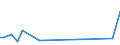 CN 72122019 /Exports /Unit = Prices (Euro/ton) /Partner: Russia /Reporter: European Union /72122019:Flat-rolled Products of Iron or Non-alloy Steel, of a Width of > 500 mm but < 600 mm, Hot-rolled or Cold-rolled 'cold-reduced', Electrolytically Plated or Coated With Zinc (Excl. Products not Further Worked Than Surface-treated)